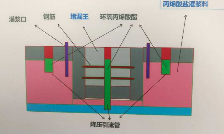 石家庄灵寿县防水堵漏工程设计