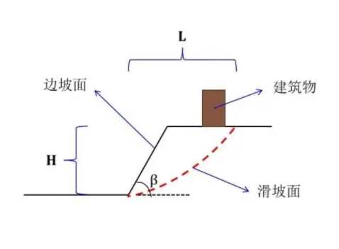 石家庄灵寿县边坡工程设计